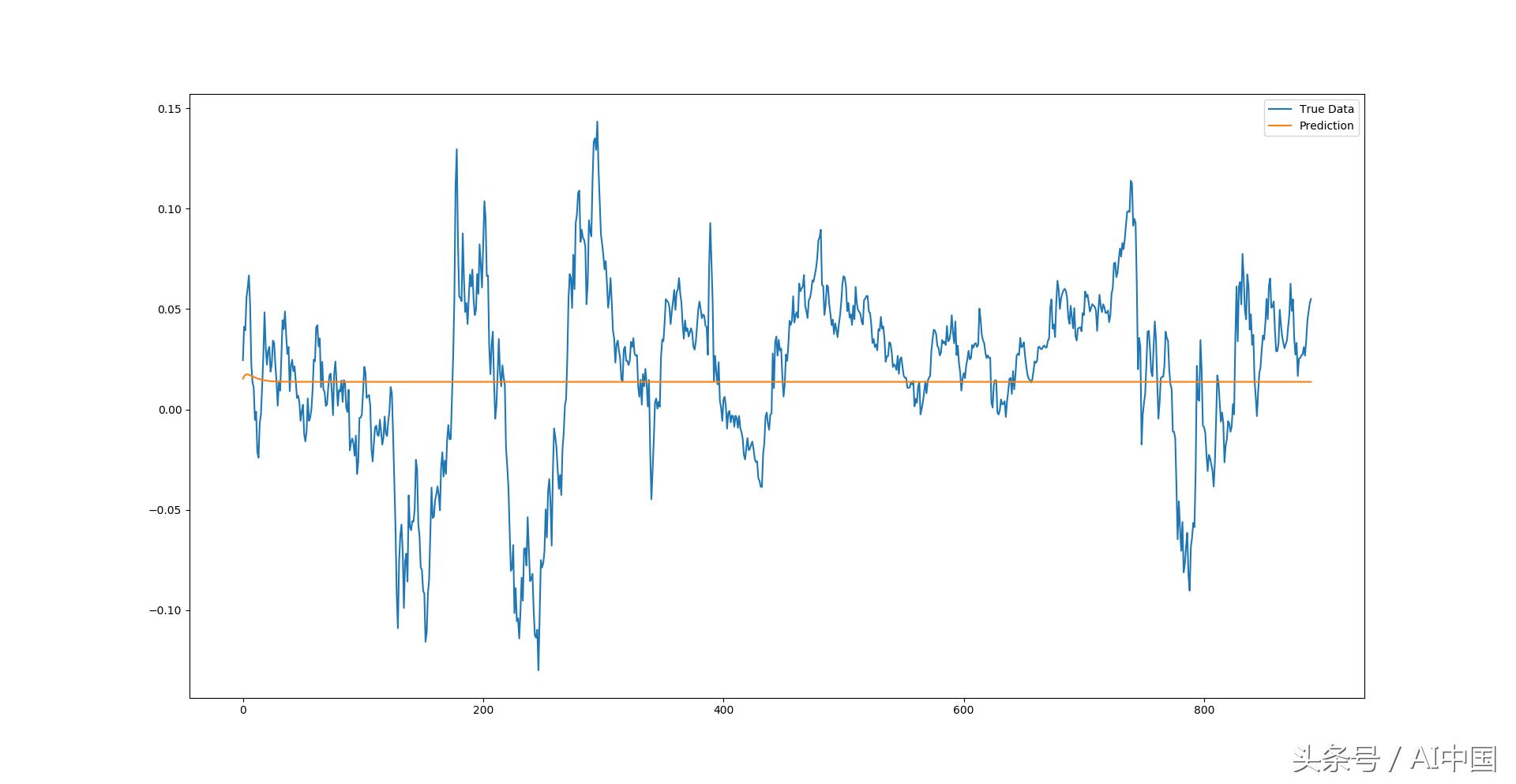 基于lstm情感分析,基于lstm负荷预测