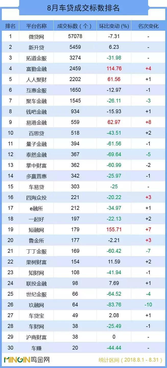 车贷现状如何,p2p网贷现状