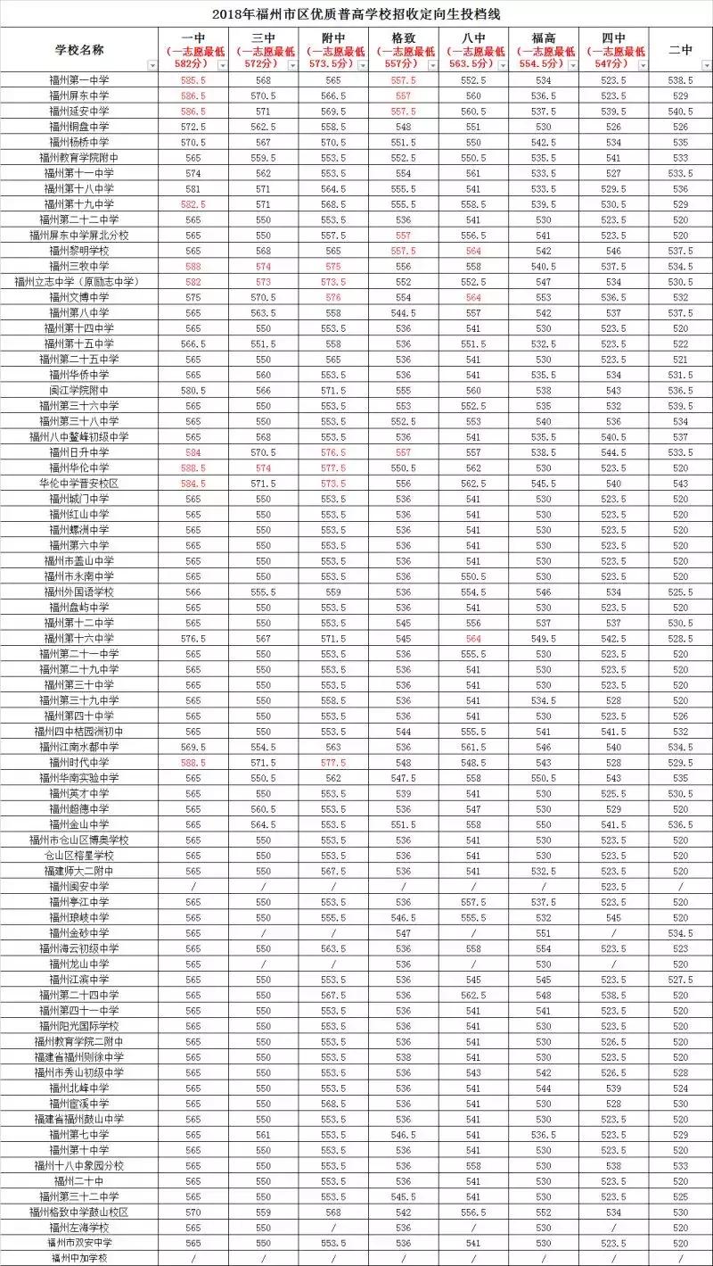 福州八中是封闭式学校吗,福州高中寄宿管理