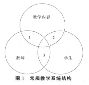 多媒体教学对学生视力的影响,学校ppt教学导致学生近视
