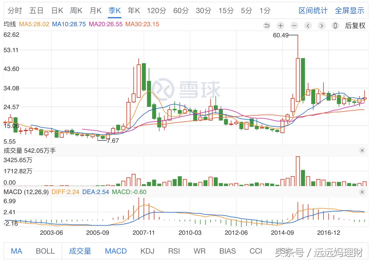 主力连续加仓电力股,桂冠电力股息率