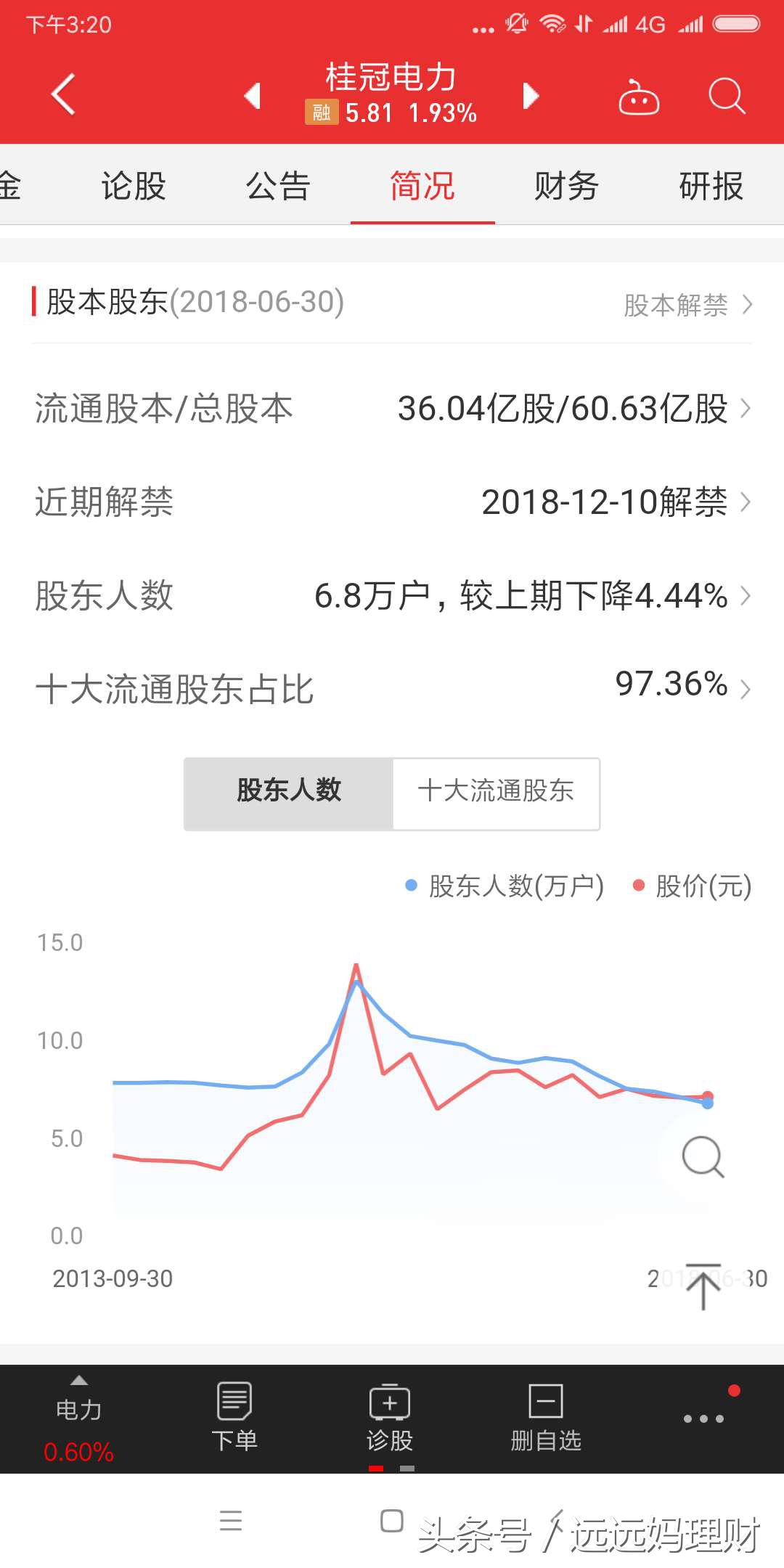 主力连续加仓电力股,桂冠电力股息率
