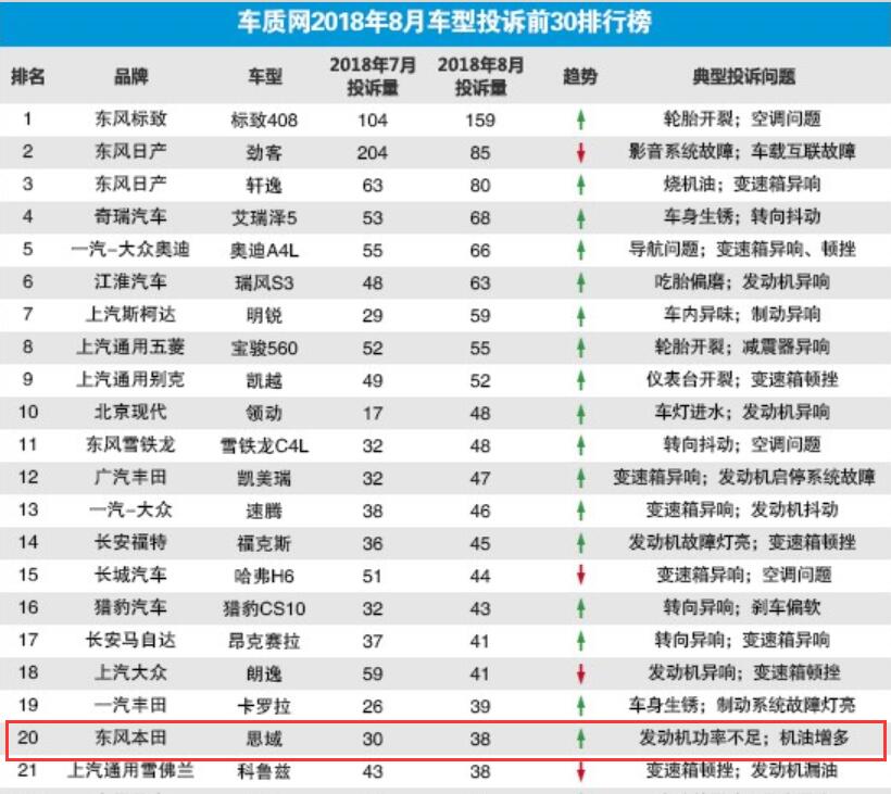 本田销量最新消息,本田2019年度销量