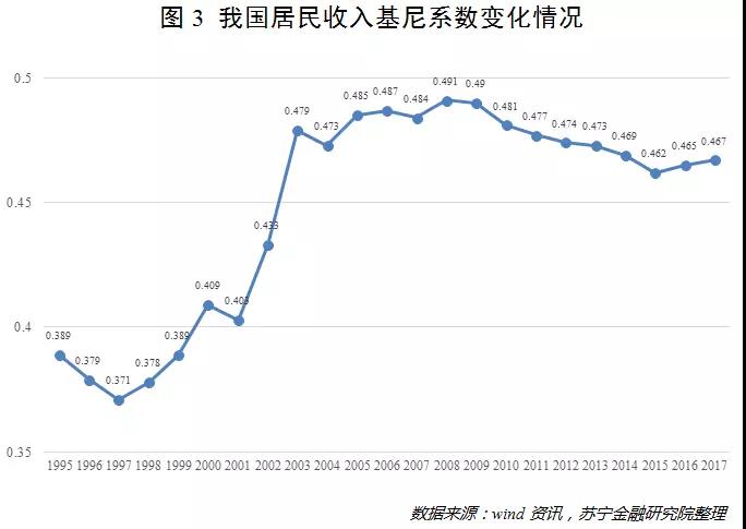 如何消除日本的收入差距,日本是怎么增长人口的