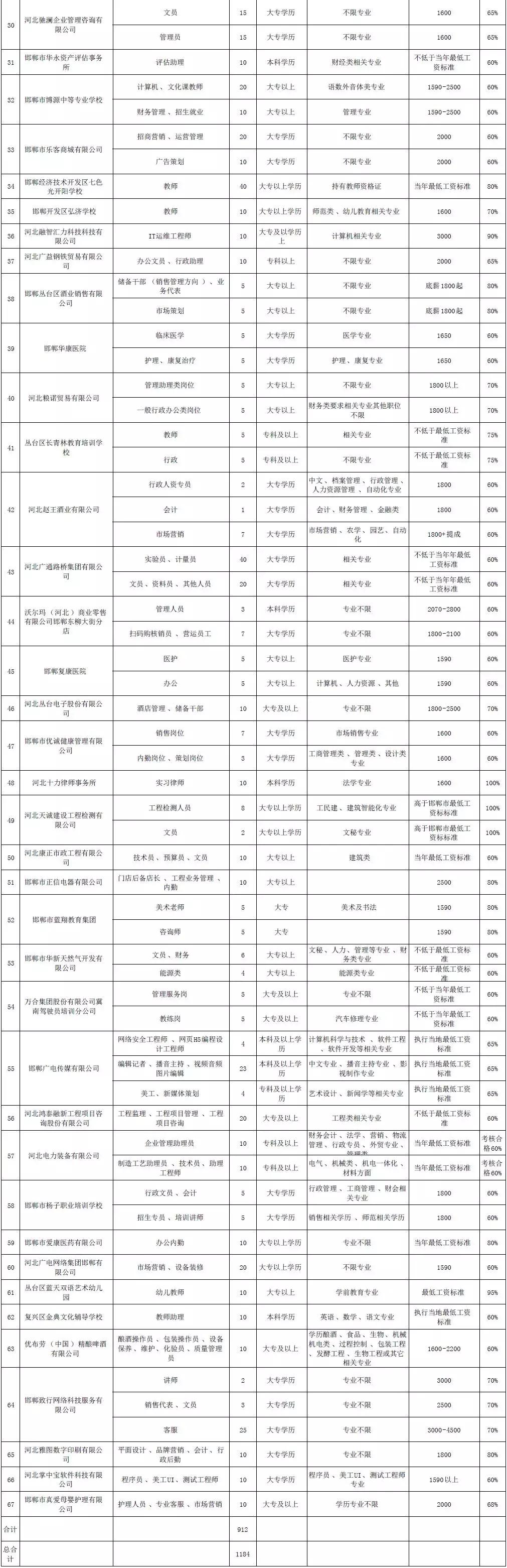 最新这19家市直事业单位招聘100人,别错过超4500个岗位招聘