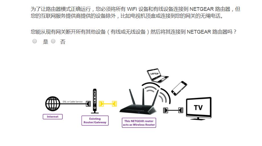 网件r7000按键介绍,网件r7000设置方法