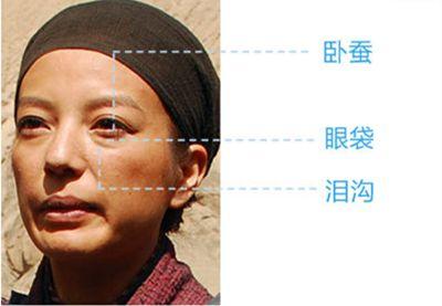 关于眼霜,关于眼袋你还有什么想知道的