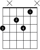 常用7和弦按法,常用七和弦类型分为哪四种