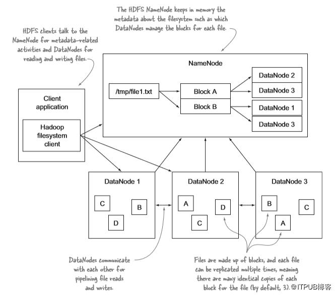 深度好文底层思维逻辑,hadoop深度讲解