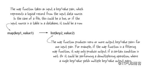深度好文底层思维逻辑,hadoop深度讲解