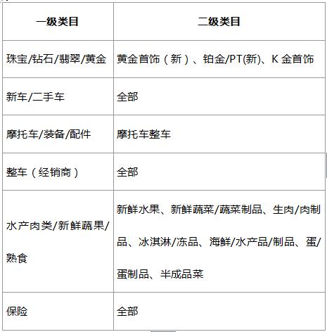 天猫双11卖家要准备多少资金,2023年天猫双11招商规则解读