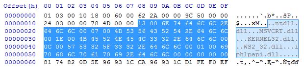 以自定义格式反转恶意软件｜隐藏的蜜蜂元素