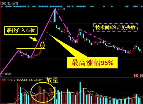 短线高手的拿涨战法学会轻松翻倍,次新股短线战法