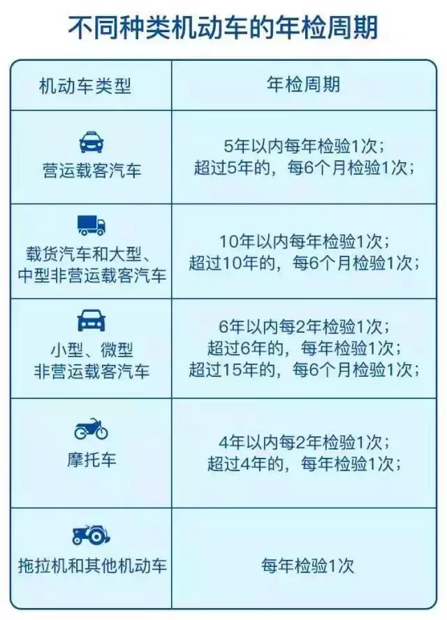 年检和年审区别二手车,年检和年审你分清楚了么