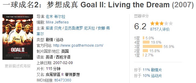 必看的10部足球电影,足球励志电影前十名