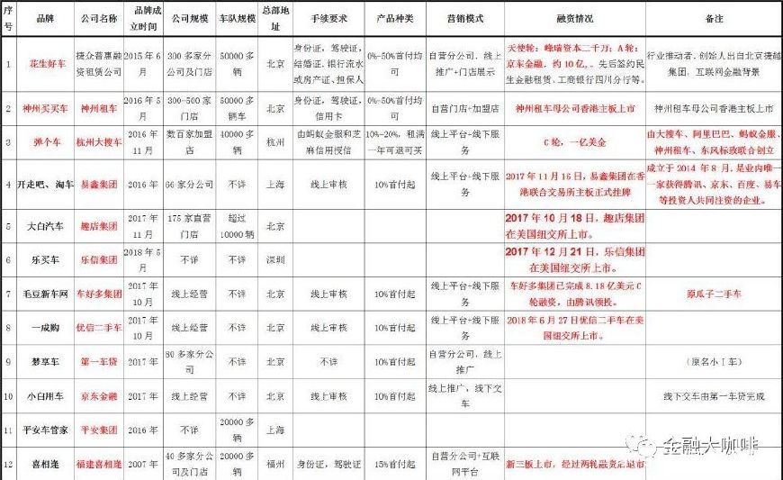 以租代购的汽车市场,汽车以租代购平台排名前十