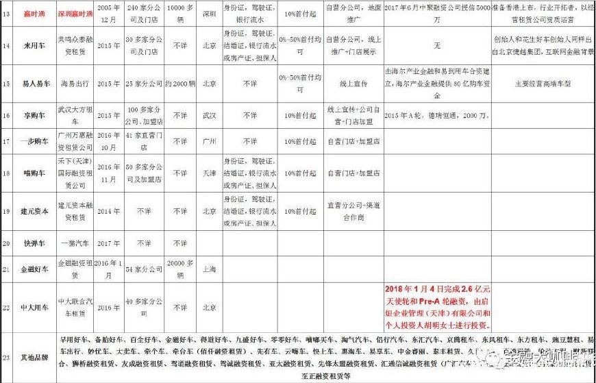 以租代购车型大全,汽车以租代购公司排名