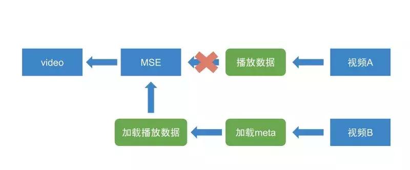 洞察video超能力系列——玩转flv