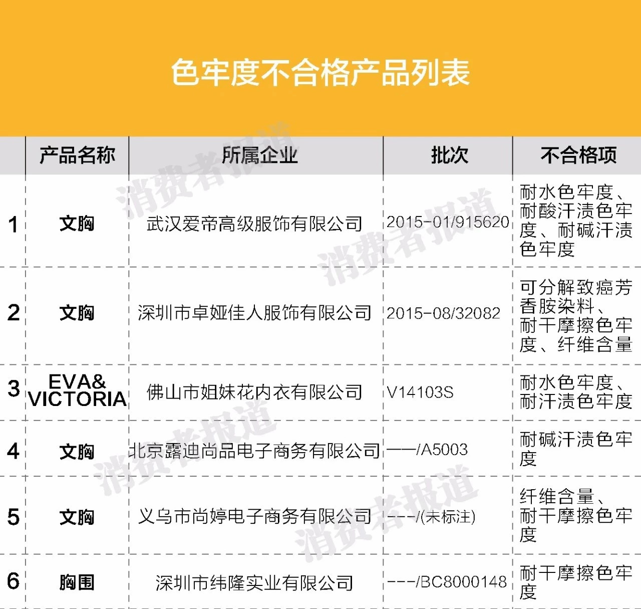 浪莎内衣95d无钢圈,文胸薄款热销第一名浪莎