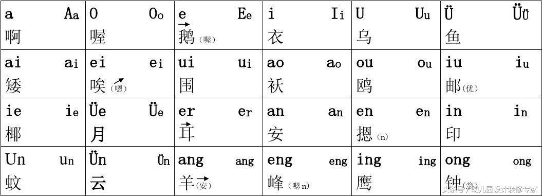 幼升小声母韵母口诀,幼升小拼音声母韵母表