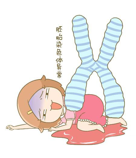 空孕囊是什么形状,空孕囊是什么意思