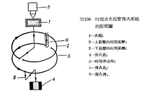 为什么高射炮弹没击中目标也会爆炸