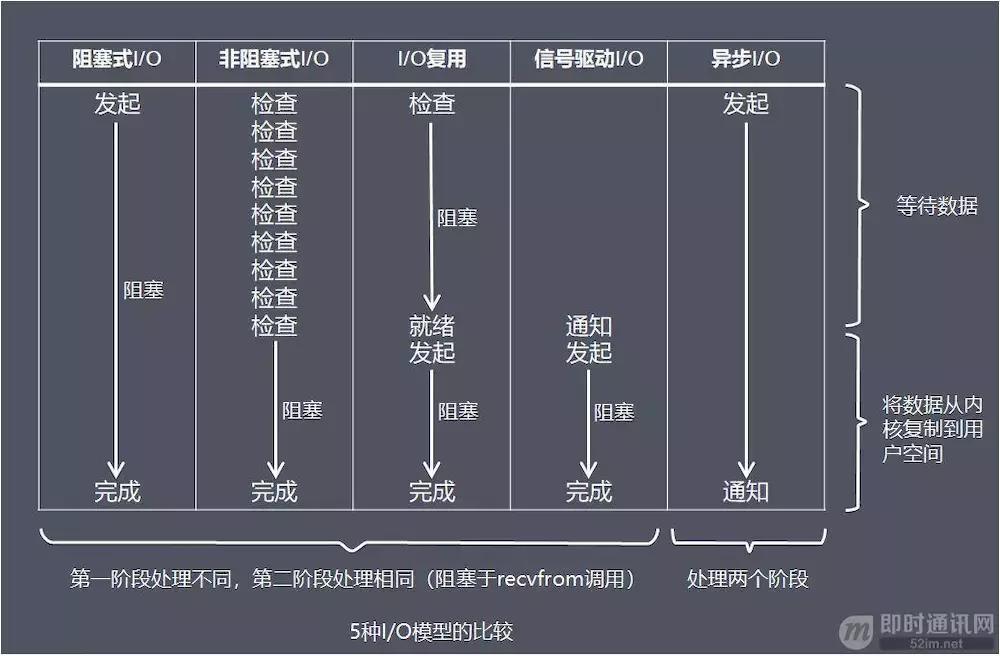 网络编程原理及应用,网络编程基础篇快速理解
