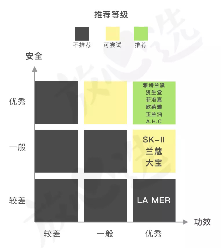 lamer眼霜和sk2,40-50眼霜测评