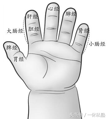 小儿推拿教程10个月宝宝,2023年小儿推拿从哪里学