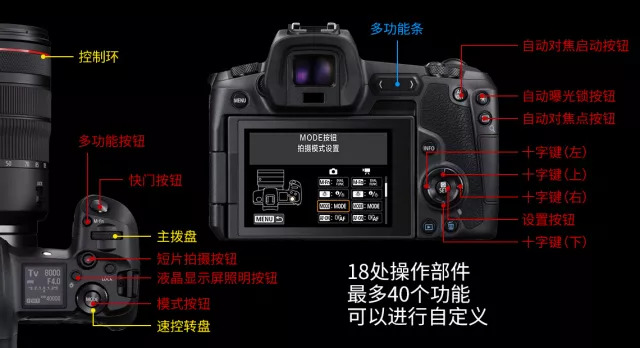 佳能eosr与r6有何区别,佳能eosr实操