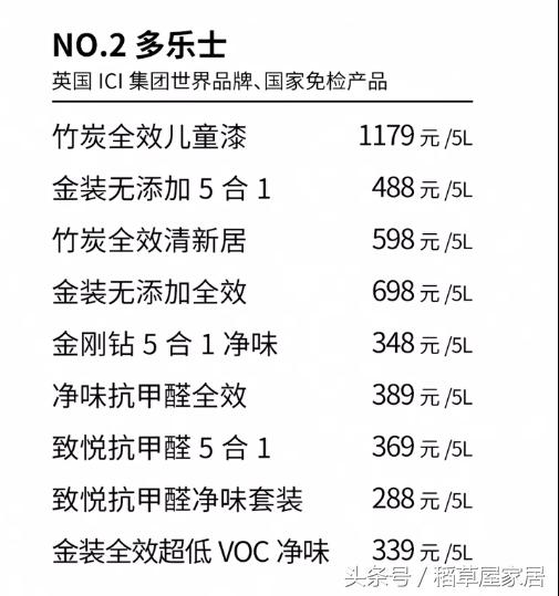 家装乳胶漆品牌及价格多少钱,国产乳胶漆品牌十大排名有哪些