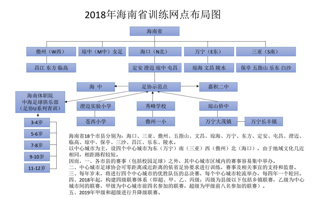 要么在深渊里哭，要么在深渊里爬｜海南足球青训实录