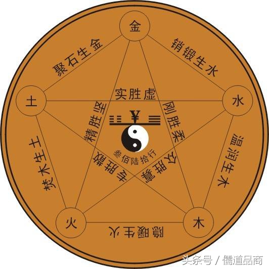 金木水火土看你是什么命,金木水火土都是怎么看出来的
