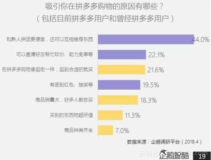 阿里干货19讲,阿里应对拼多多崛起