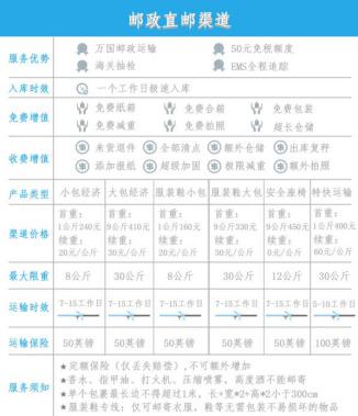 英国转运—“水晶天堂”使用心得，遇见最好InEdinburghU.K.