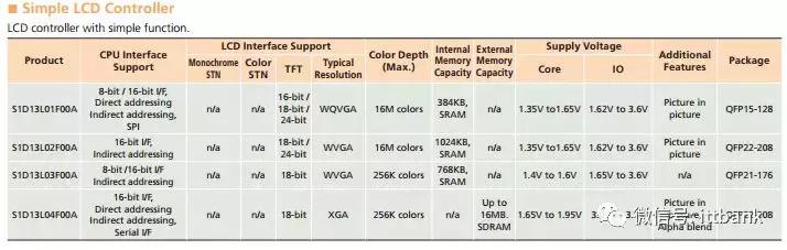 液晶显示屏的拆解技术,液晶中控拆解