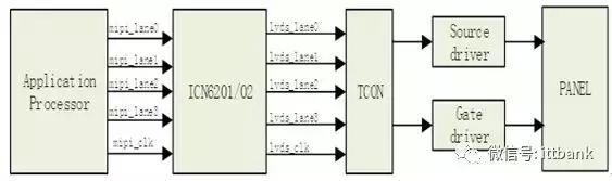 液晶显示屏的拆解技术,液晶中控拆解