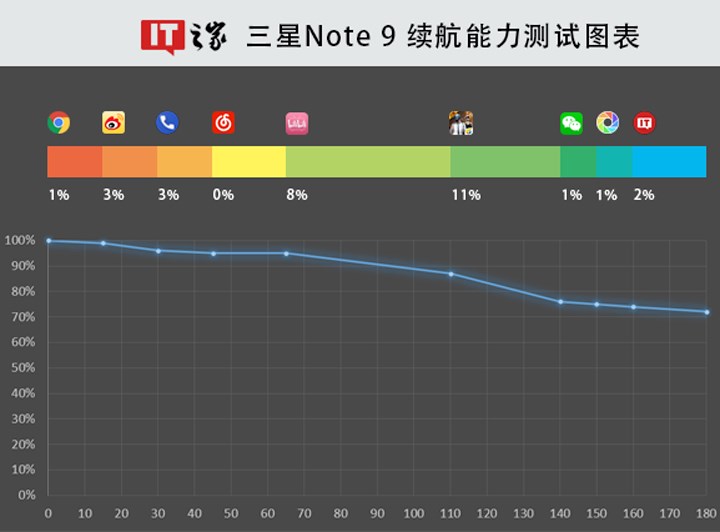三星最值得入手的手机三星note9,三星GALAXYNote9参数