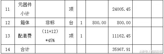 配电箱箱体怎么计算价格,配电箱箱体尺寸怎样计算