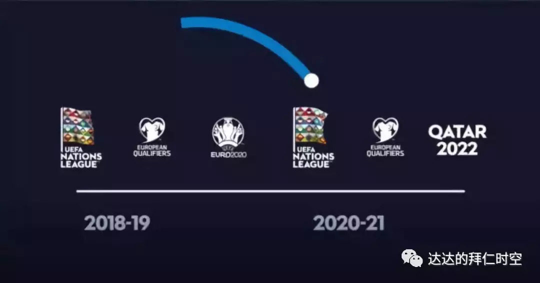 达达足球解说,一分钟看懂欧足联