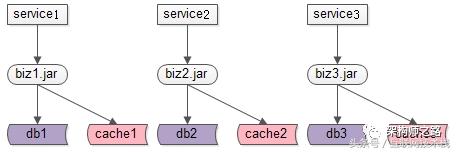 “反向依赖”与解耦方案架构设计