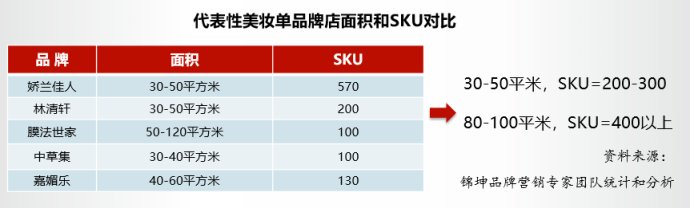 美妆店怎么吸引新零售风潮,美妆店如何打造一个爆款