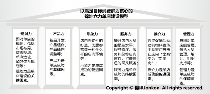 美妆店怎么吸引新零售风潮,美妆店如何打造一个爆款