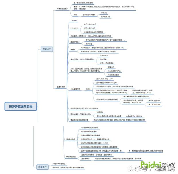 拼多多开直通车一般建议开几天,拼多多直通车订单大于自然订单