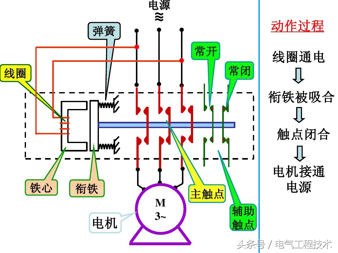 师傅:怎么快速入门学电工?老电工:看懂这56个图,就算是入门了