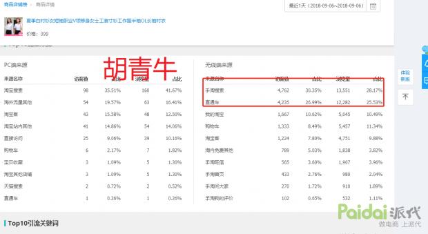 流量为王精准提升,流量为王如何解决