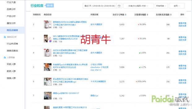 流量为王精准提升,流量为王如何解决