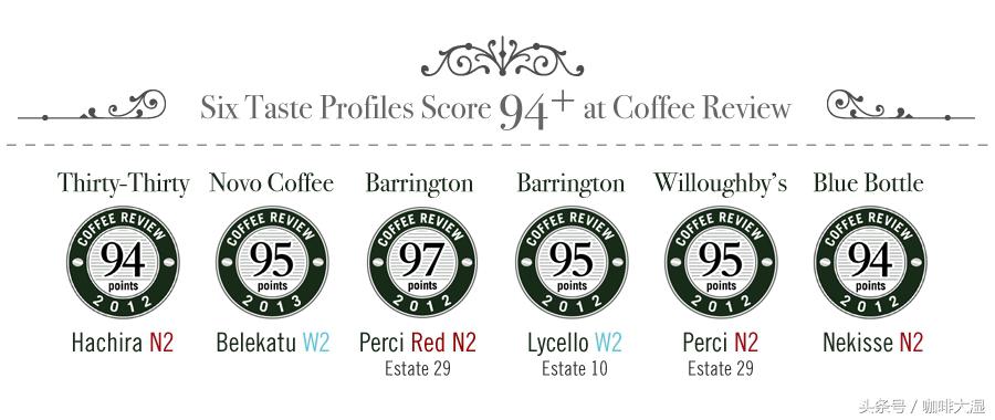 咖啡术语及每种术语的描述,咖啡介绍科普