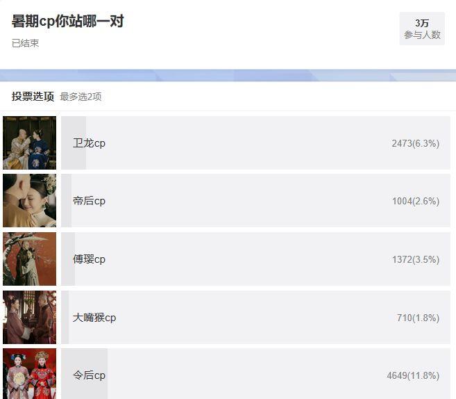 CP文化“双面人格”:假狗粮,真圈粉