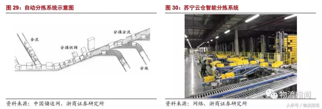 研学行业发展现状及趋势分析,智能仓储分析